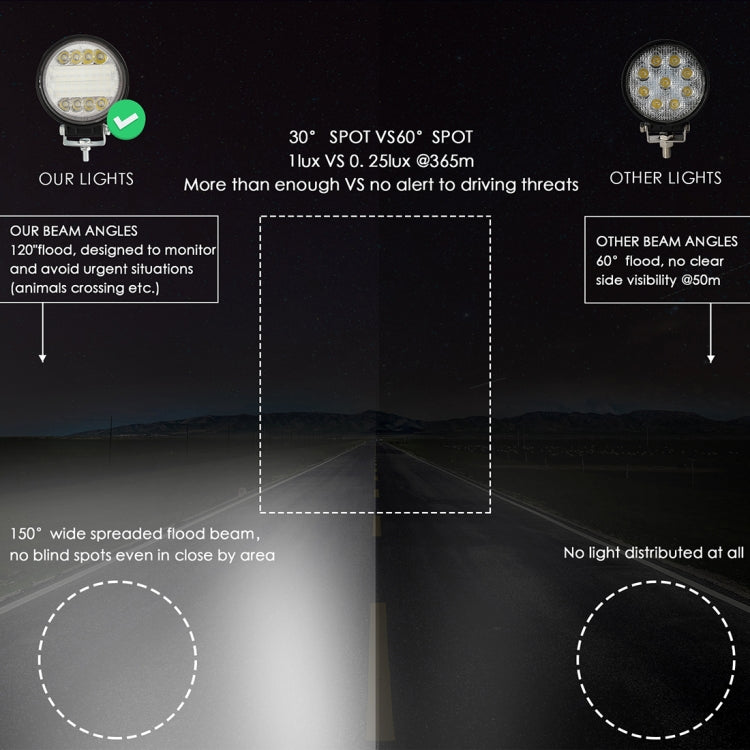 2 PCS 4 inch 15W Spot / Flood Light White Light Round-Shaped Waterproof Car SUV Work Lights Spotlight LED Bulbs, DC 9-30V, 4 inch 15W Round-Shaped