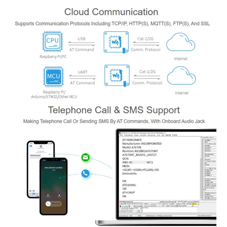 Waveshare Multi Band 2G GSM / GPRS LBS A7670E LTE Cat-1 HAT for Raspberry Pi, for Europe, Southeast Asia, West Asia, Africa, China, South Kor, A7670E LTE Cat-1 HAT