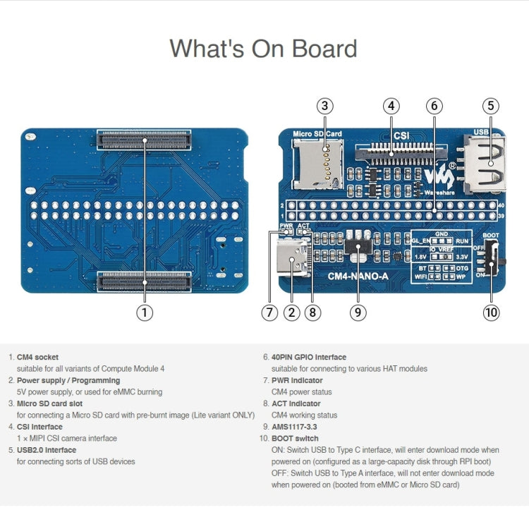 Waveshare Nano Base Board A for Raspberry Pi CM4, Nano Base Board A