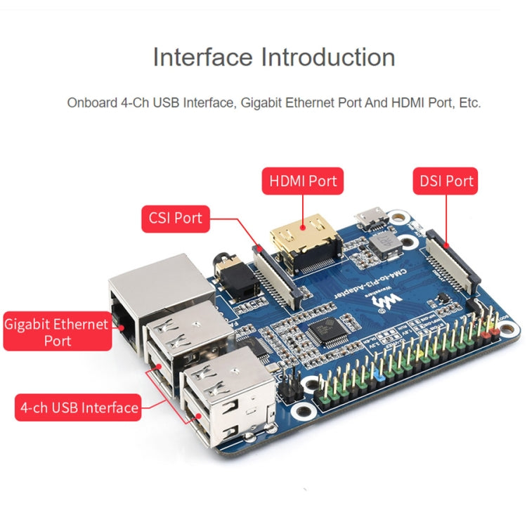 Raspberry Pi CM4 auf 3B Adapter für Raspberry Pi 3 Model B/B+