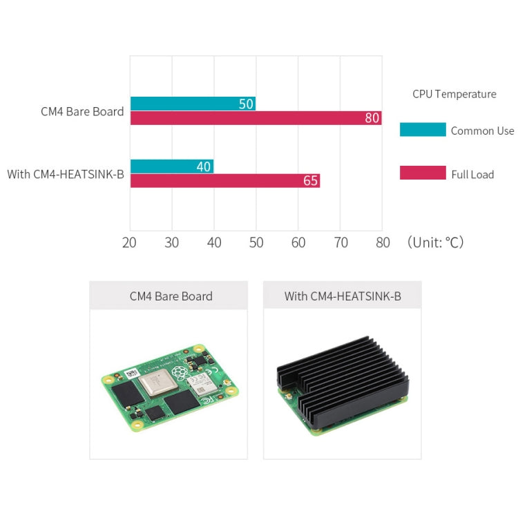 WAVESHARE Aluminum Heatsink for Raspberry Pi CM4, with Antenna Notch