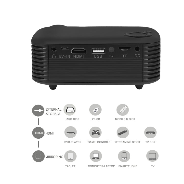 A2000 Portable Projector 800 Lumen LCD Home Theater Video Projector, Support 1080P, AU Plug, AU Plug