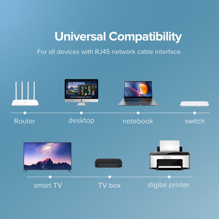 UGREEN CAT8 Ethernet-Netzwerk-LAN-Kabel, Länge: 1,5 m