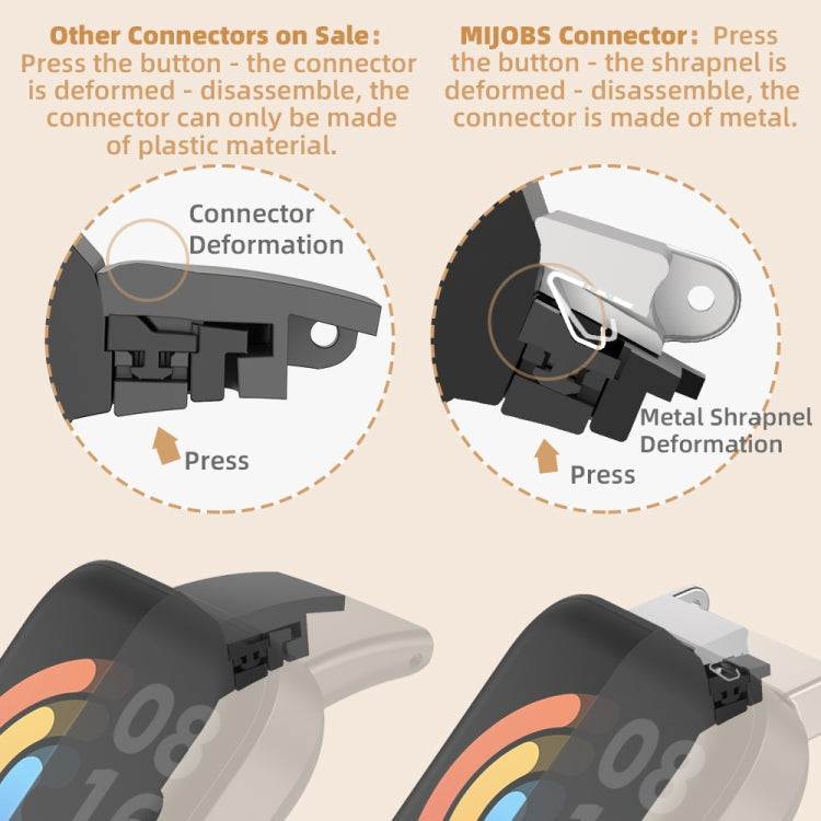 Mijobs Drei-Glied-Metallarmband aus Edelstahl, für Redmi Watch 3