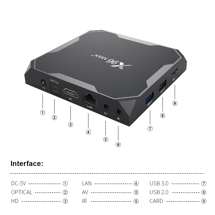 X96 Max+ 4K Smart TV Box: Android 9.0, Amlogic S905X3, Quad-Core, 2GB RAM, 16GB Speicher, LAN, AV, 2,4G/5G WiFi, 2x USB, TF-Karte, UK-Stecker