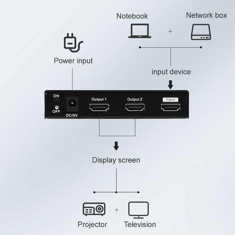 Measy SPH102 1 to 2 HDMI 1080P Simultaneous Display Splitter(UK Plug)
