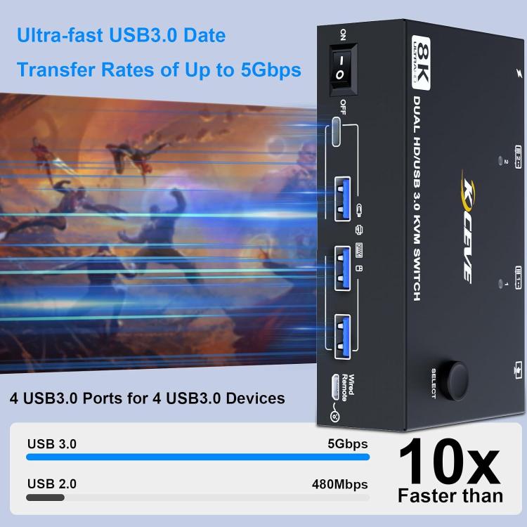 KC-KVM8202 8K 60Hz USB 3.0 HDMI 2-Port Dual Monitor KVM Switch