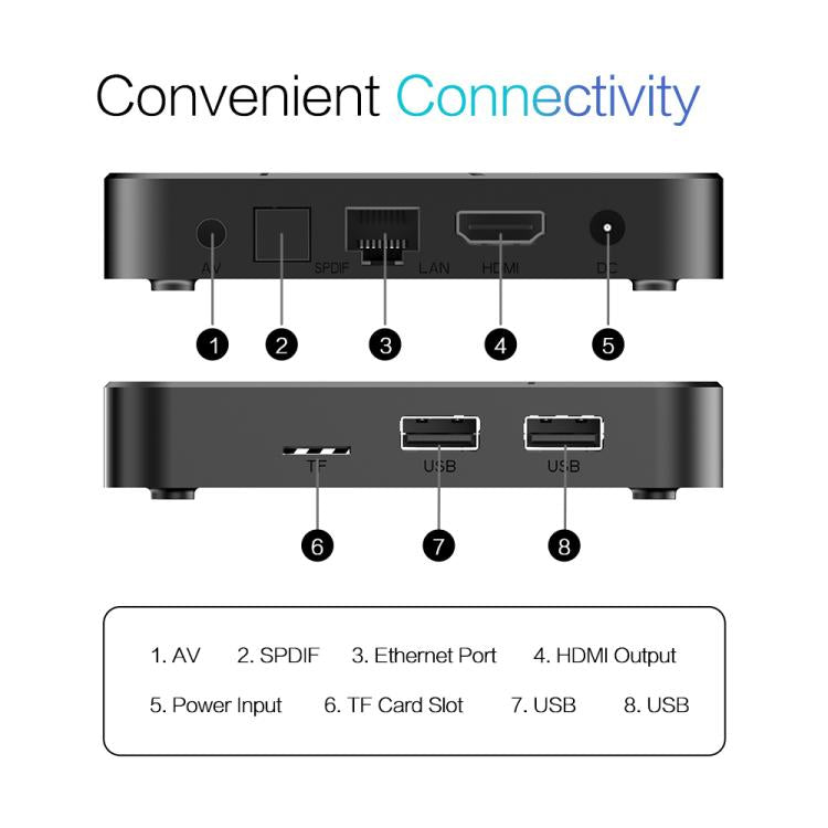 Tanix TX7 Android 14 TV Box – Allwinner H728 Octa-Core, 8K UHD, WiFi 6
