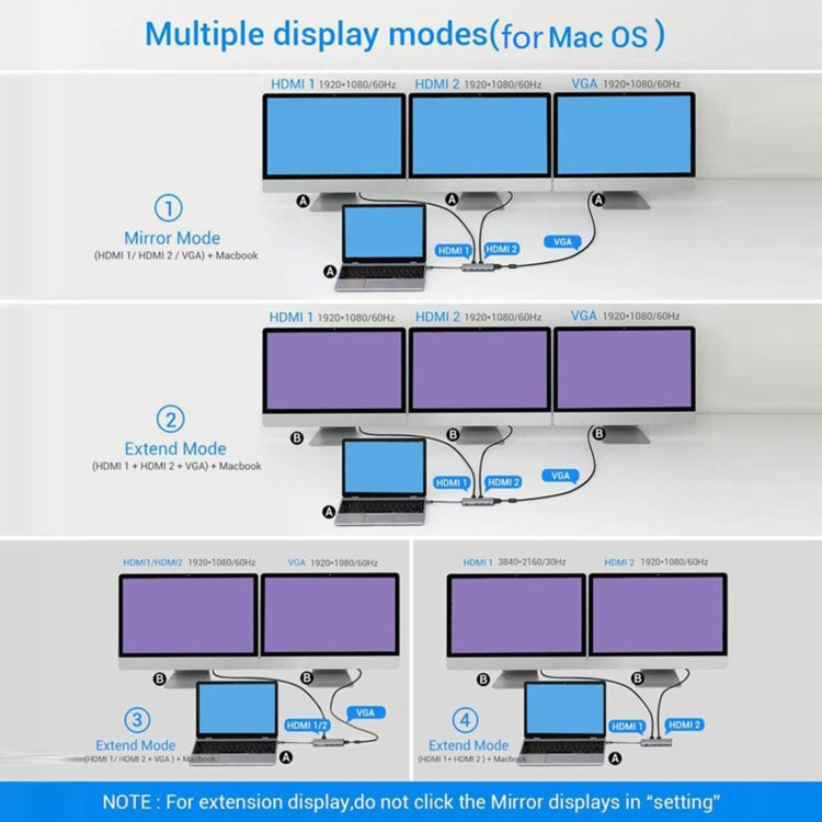 12 in 1 HDMI x2 + USB3.0 + USB2.0 + PD Charging + VGA + RJ45 + 3.5mm Jack + TF/SD x2 Type-C / USB-C HUB Docking Station