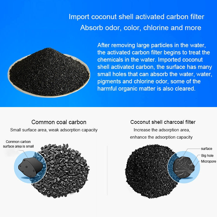 Bath Water Purifier Shower Faucet Chlorine Filter, Interface: 2.1cm / 2.7cm
