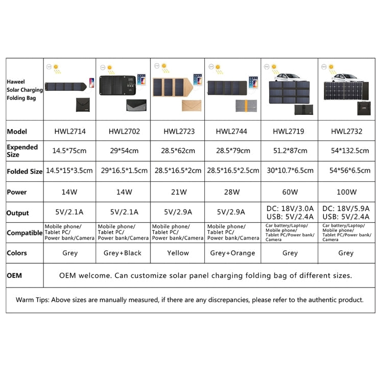 HAWEEL 21W Foldable Solar Panel Charger with 5V 3A Max Dual USB Ports
