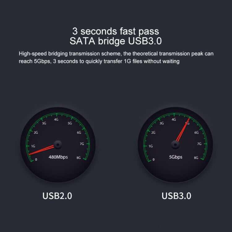Blueendless 2.5 / 3.5 inch SATA USB 3.0 2 Bay Offline Copy Hard Drive Dock