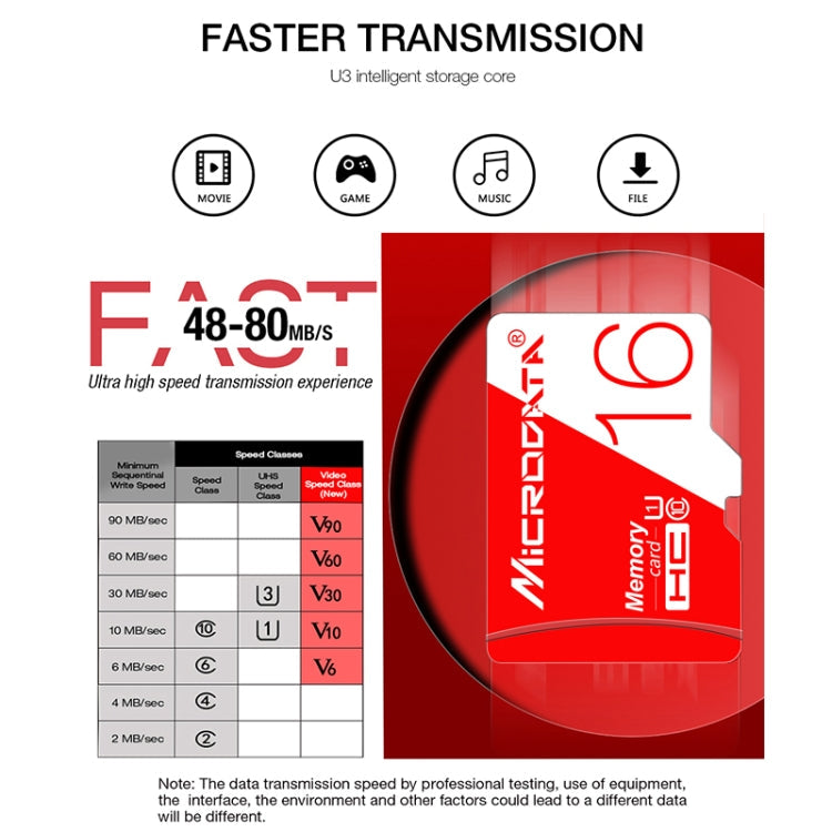 MICRODATA 16GB High Speed U1 Rot und Weiß TF (Micro SD) Speicherkarte, 16GB