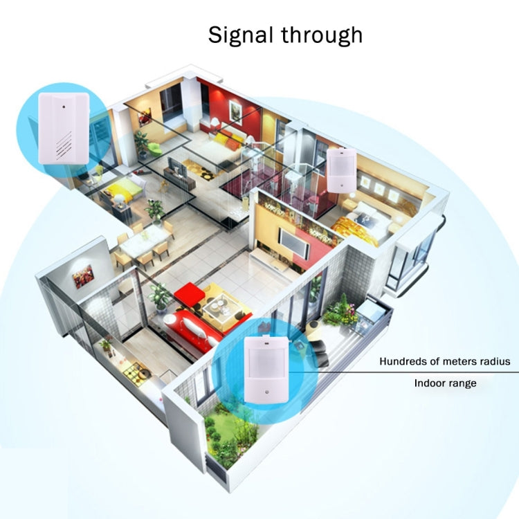 YF-0156 1 to 2 Good Safe Wireless Electro Guard Watch Remote Detective System Kit for Home Office, 1 x Receiver + 2 x  Detector