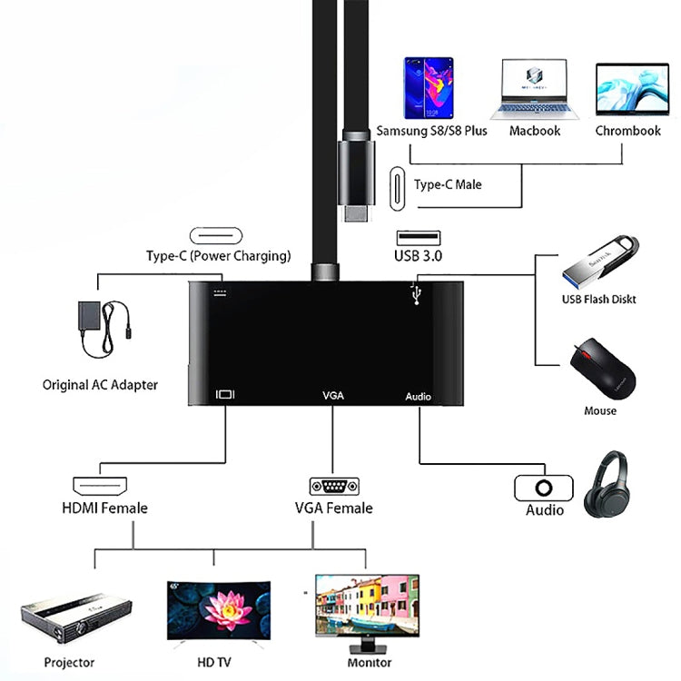 V126 USB-C / Type-C Stecker auf PD + HDMI + VGA + Audio + USB 3.0 Buchse 5-in-1 Adapter
