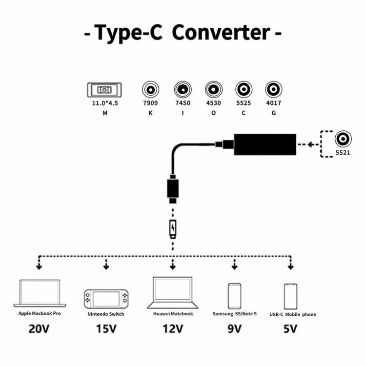Laptop Netzteil 65W USB-C / Typ-C Konverter zu 6 in 1 Netzteil