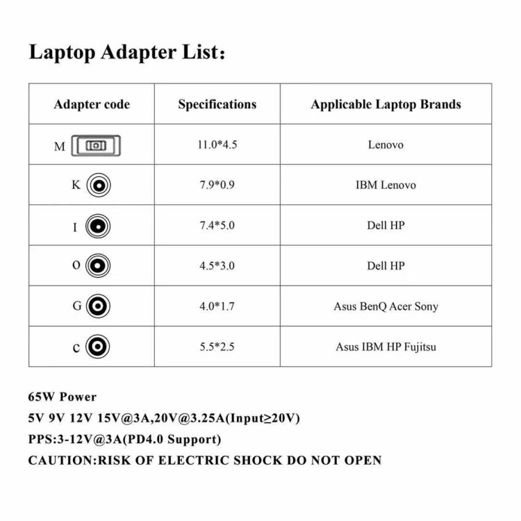 Laptop Netzteil 65W USB-C / Typ-C Konverter zu 6 in 1 Netzteil