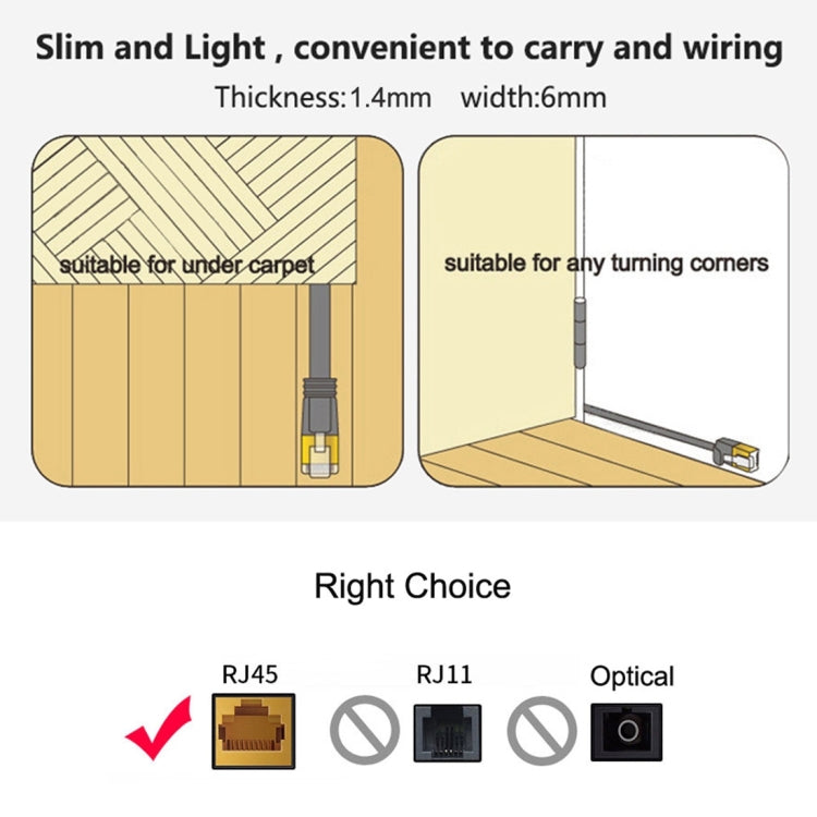 5m CAT7 10 Gigabit Ethernet Ultra Flat Patch Cable for Modem Router LAN Network - Built with Shielded RJ45 Connectors, Length: 5m