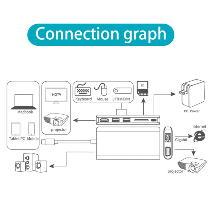Onten 9591BD 8-in-1 USB-C-Hub: PD-Laden, Ethernet, USB 3.0, HDMI, VGA, SD-Karte, AUX (Schwarz)