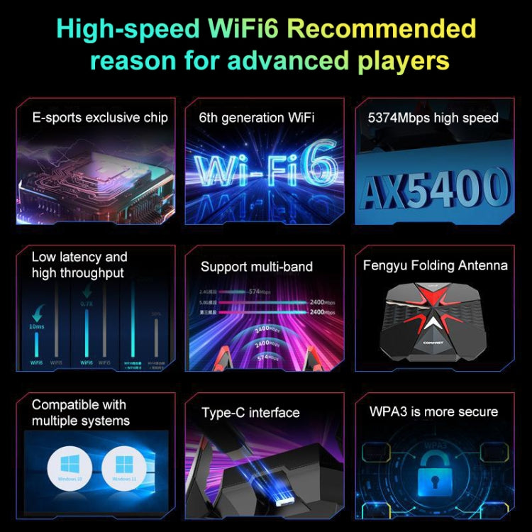 COMFAST CF-977AX 5400Mbps Tri-Band Wireless Network Card WiFi6 Type-C Adapter, CF-977AX