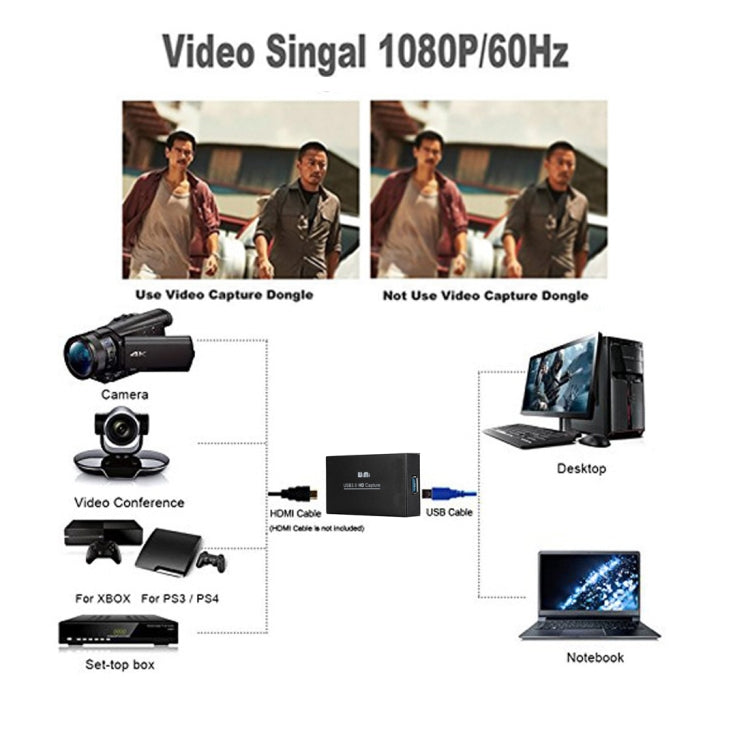 WIMI EC288 USB 3.0 HDMI 1080P Video Capture Device Stream Box, No Need Install Driver