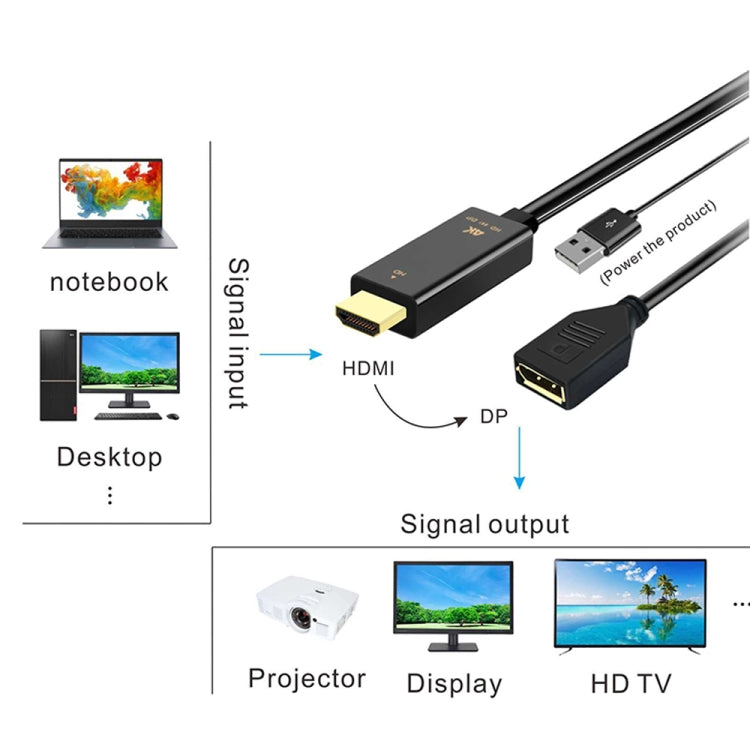 H146 HDMI-Stecker + USB 2.0-Stecker auf DisplayPort-Buchse Adapterkabel, Länge: 25 cm