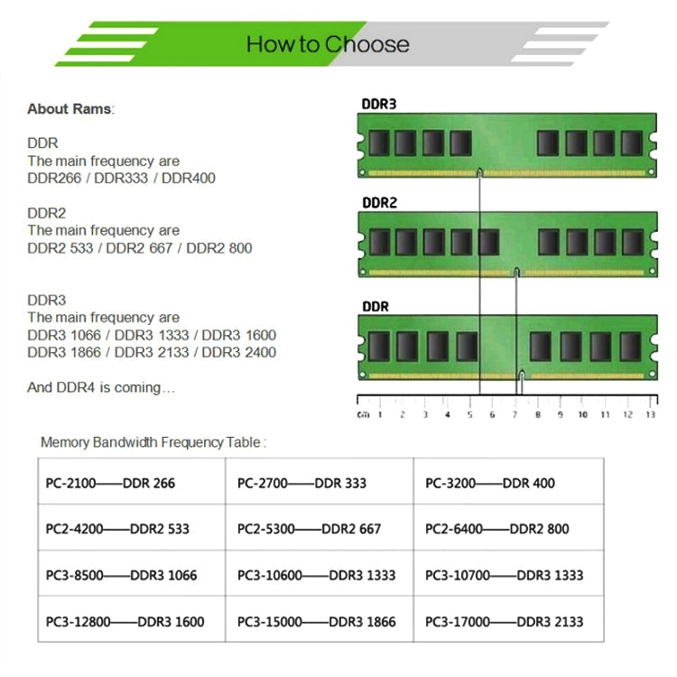 XIEDE X037 DDR3 1333MHz 4GB Allgemeiner AMD Special Strip Speicher RAM-Modul für Desktop-PC, 1333MHz 4GB Allgemeiner AMD Special Strip