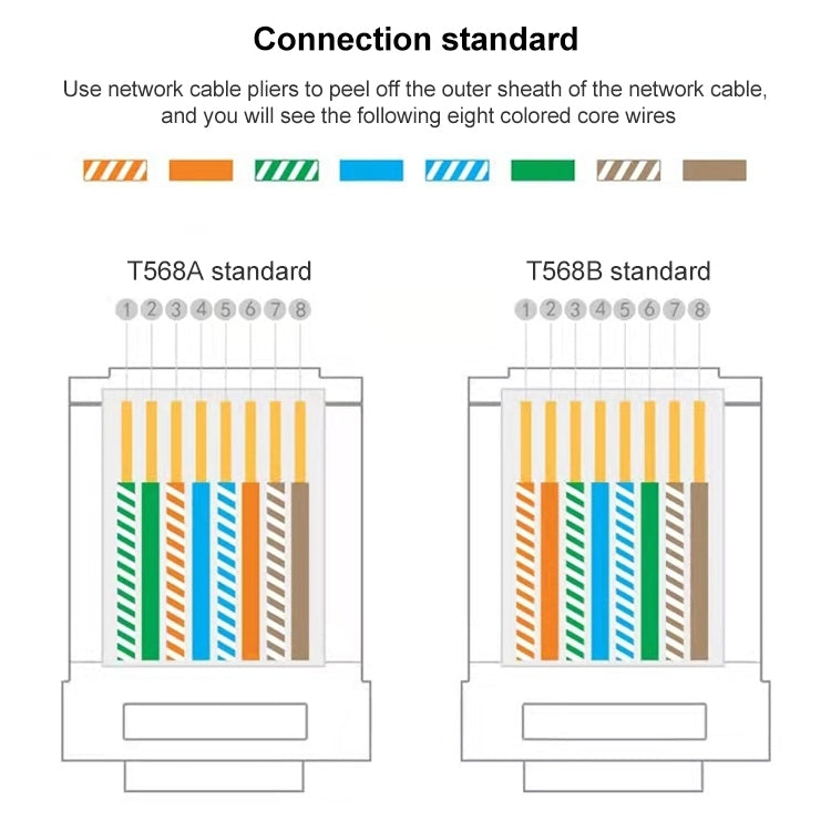 10pcs Cat6e Unshielded Pass Through RJ45 Connector Modular Plug, Cat6e Unshielded Pass