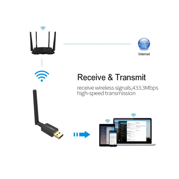 EDUP EP-AC1661 2-in-1 Bluetooth 4.2 + Dual Band 11AC 600Mbps High-Speed Wireless USB Adapter WLAN Empfänger, EP-AC1661 600Mbps