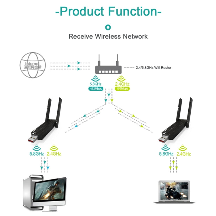 EDUP EP-AC1625 600Mbps 2,4G / 5,8GHz Dual-Band Wireless 11AC USB 2.0 Adapter Netzwerkkarte mit 2 Antennen für Laptop / PC (Schwarz)
