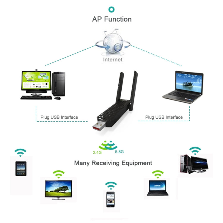 EDUP EP-AC1625 600Mbps 2,4G / 5,8GHz Dual-Band Wireless 11AC USB 2.0 Adapter Netzwerkkarte mit 2 Antennen für Laptop / PC (Schwarz)
