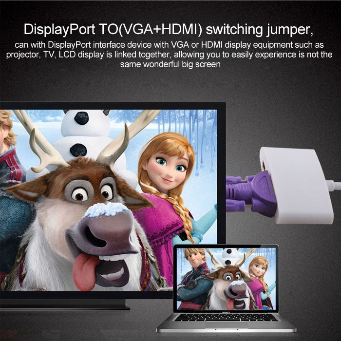 Mini DisplayPort Male to HDMI + VGA + DVI Female Adapter Converter Cable for Mac Book Pro Air, Cable Length: 17cm(White)