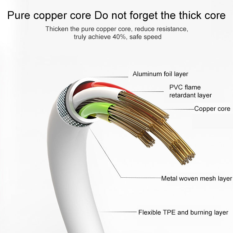 3 m 30-Pin Daten-Synchronisationskabel für iPhone / iPad, Länge: 3 m