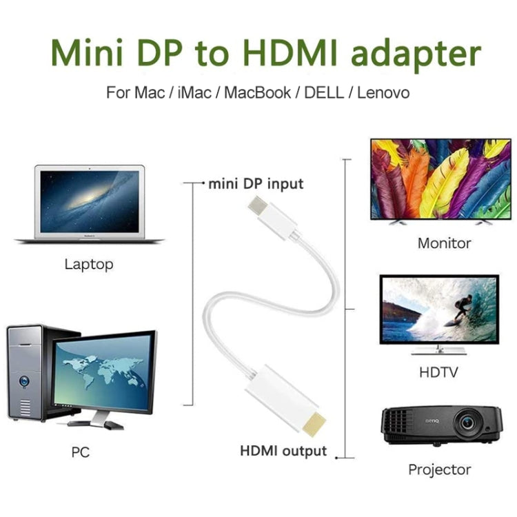 Mini DisplayPort-auf-HDMI-Kabel, Stecker-Stecker, Länge: 1,5 m, Mini DP auf HDMI-Stecker