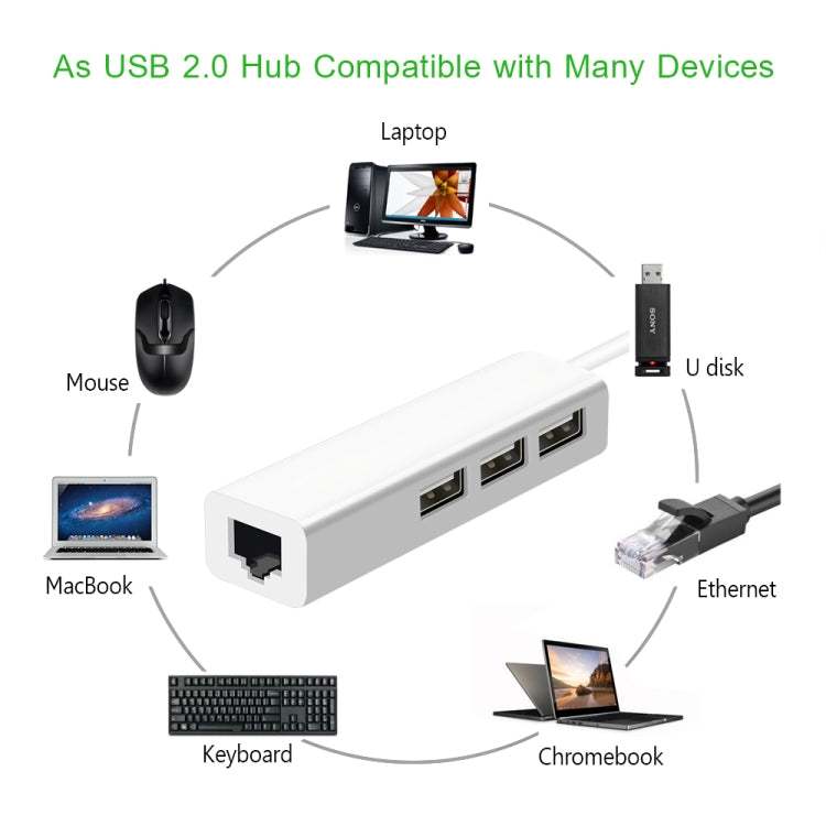 USB 2.0 Ethernet-Netzwerkadapter + 3-Port USB-Hub (Weiß)