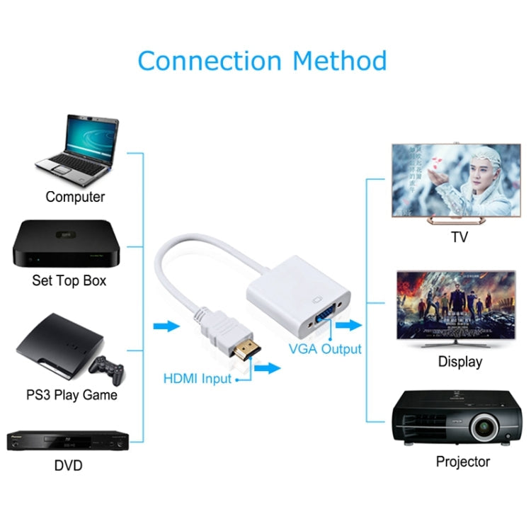 24 cm Full HD 1080P HDMI-auf-VGA-Kabel mit Audioausgang für Computer / DVD / digitalen Receiver / Laptop / Mobiltelefon / Mediaplayer (Weiß)
