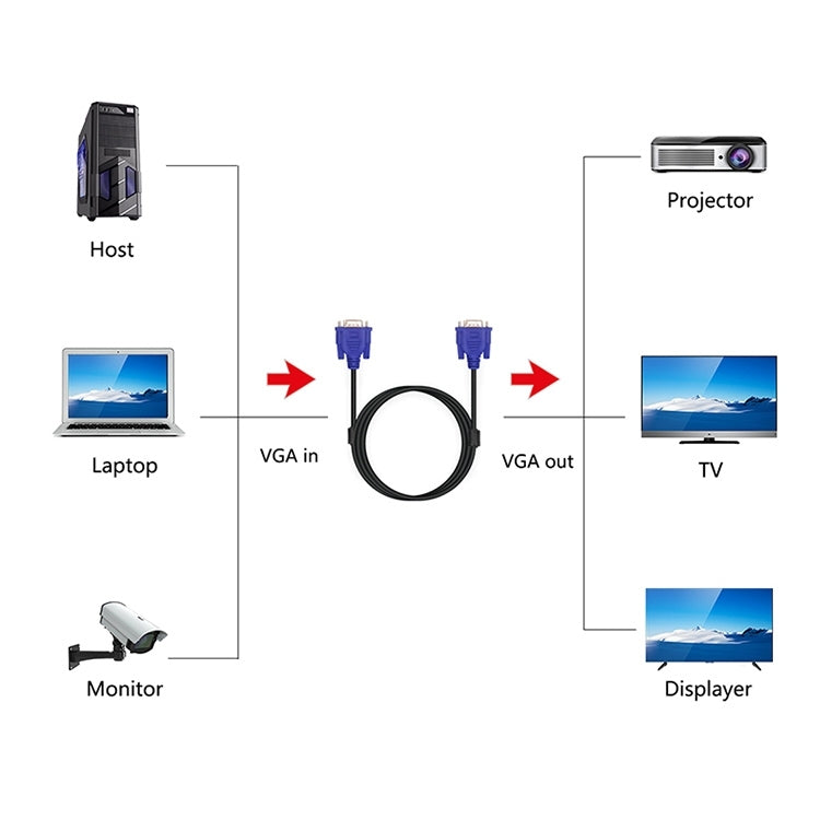 1.5m Good Quality VGA 15 Pin Male to VGA 15 Pin Female Cable for LCD Monitor, Projector, etc, Length: 1.5m