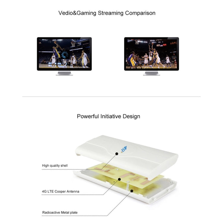 LF-ANT4G01 Innenbereich 88dBi 4G LTE MIMO-Antenne mit 2 Stk. 2m Anschlusskabeln, TS-9-Anschluss, TS-9-Anschluss