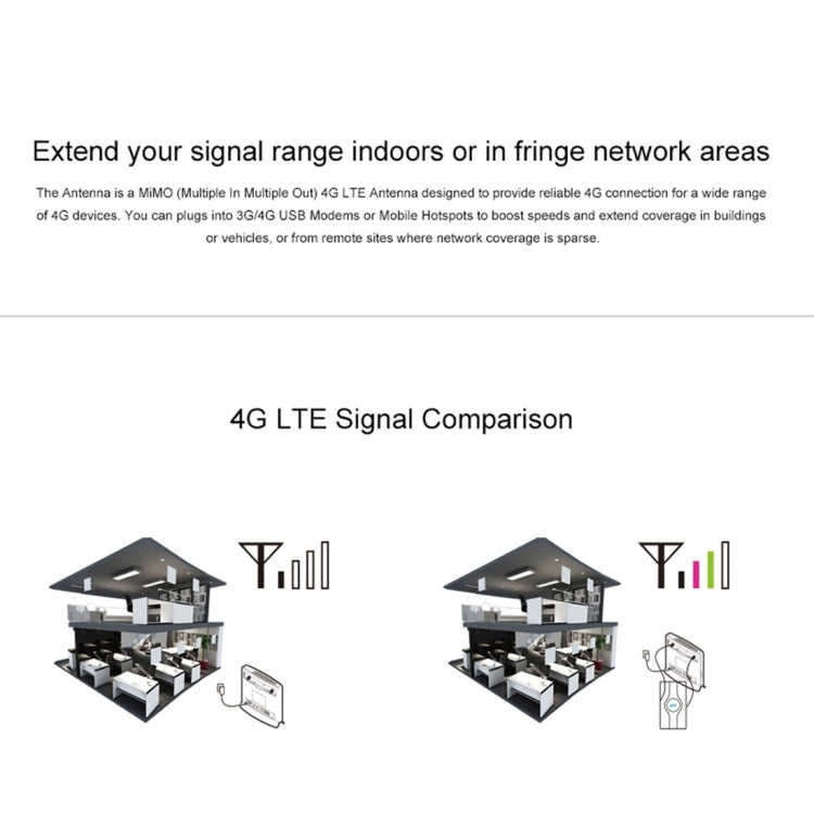 LF-ANT4G01 Innenbereich 88dBi 4G LTE MIMO-Antenne mit 2 Stk. 2m Anschlusskabeln, TS-9-Anschluss, TS-9-Anschluss