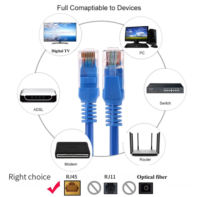 Cat5e Network Cable, Length: 5m