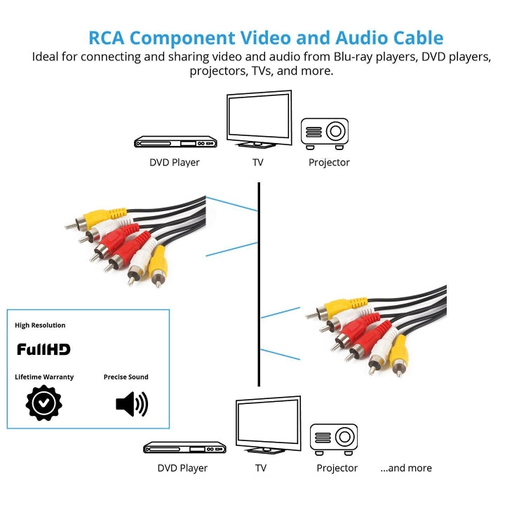 Good Quality Audio Video Stereo RCA AV Cable, Length: 3m