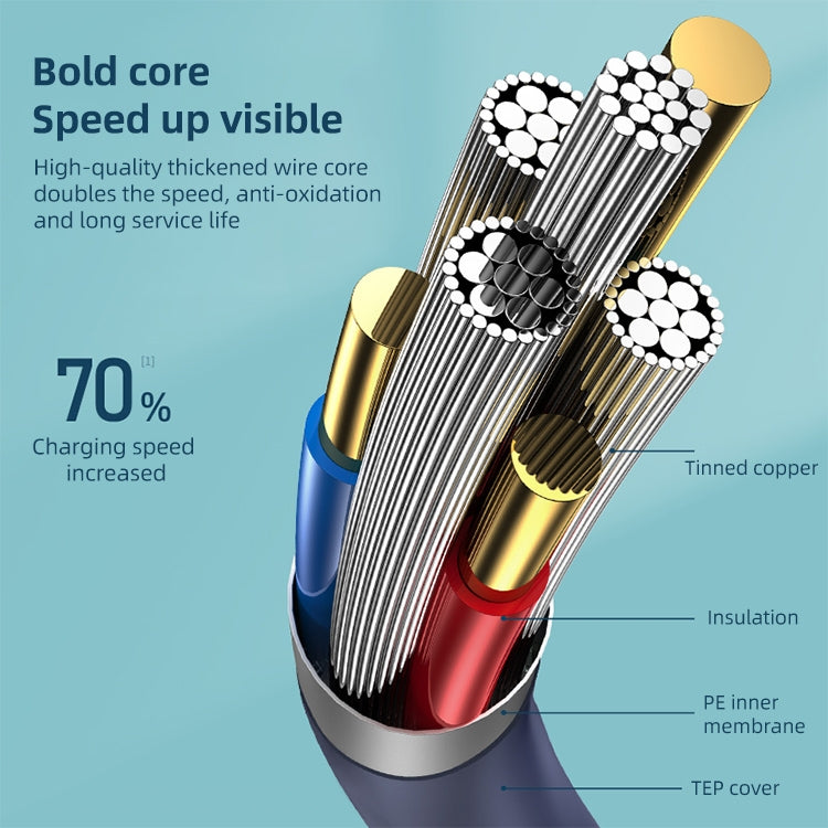 REMAX RC-068 PD 65W Type-C / USB-C to Type-C / USB-C High Elastic TPE Fast Charging Data Cable, Length: 1m, Type-C to Type-C