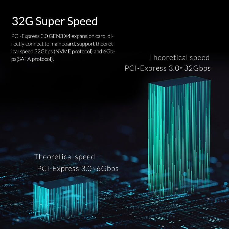 ORICO PDM2 M.2 NVME auf PCI-E 3.0 X4 Erweiterungskarte