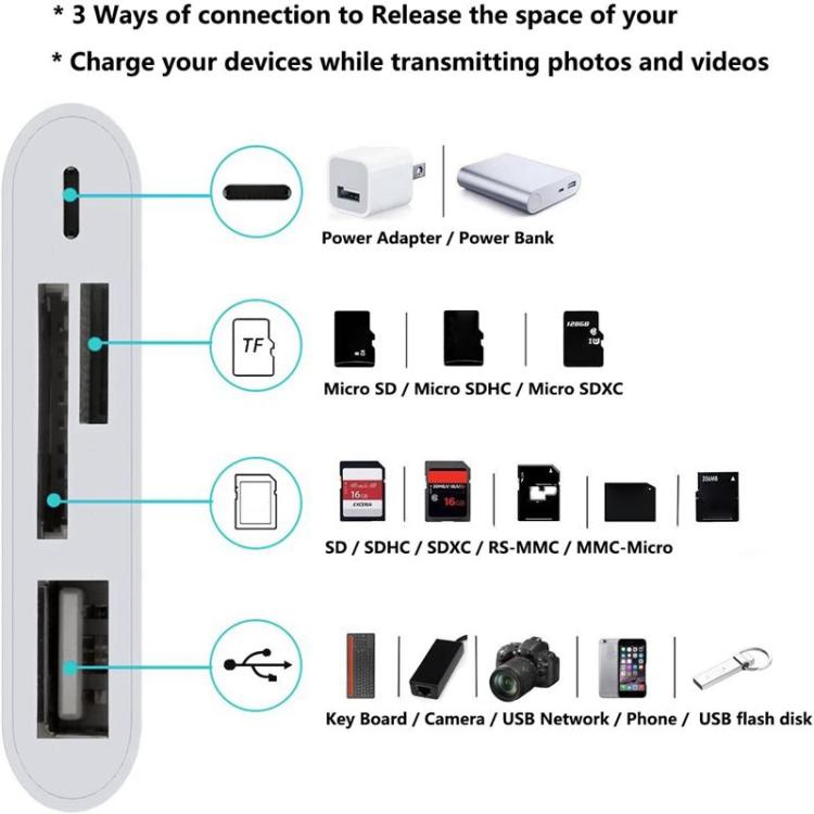 ZS-S1827 4 in 1 SD Card + TF Card + 8 Pin Charge + USB Interface to 8 Pin Interface Camera Reader Adapter, Support All iOS System