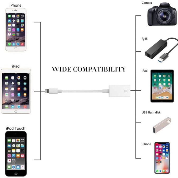 FA-STAR ZS-KL21826 8-Pin auf USB 3.0 OTG Adapter, unterstützt iOS 13 und höher