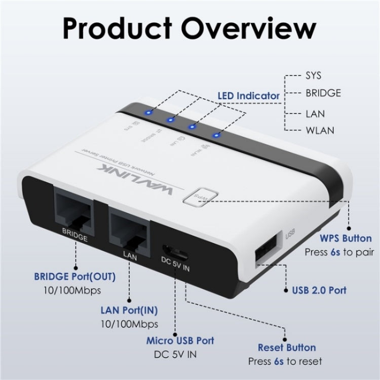 WAVLINK NU516U1 USB 2.0 Wireless Printserver mit 10/100 Mbit/s LAN / Bridge-WLAN, US-Stecker, UK-Stecker, EU-Stecker, AU-Stecker
