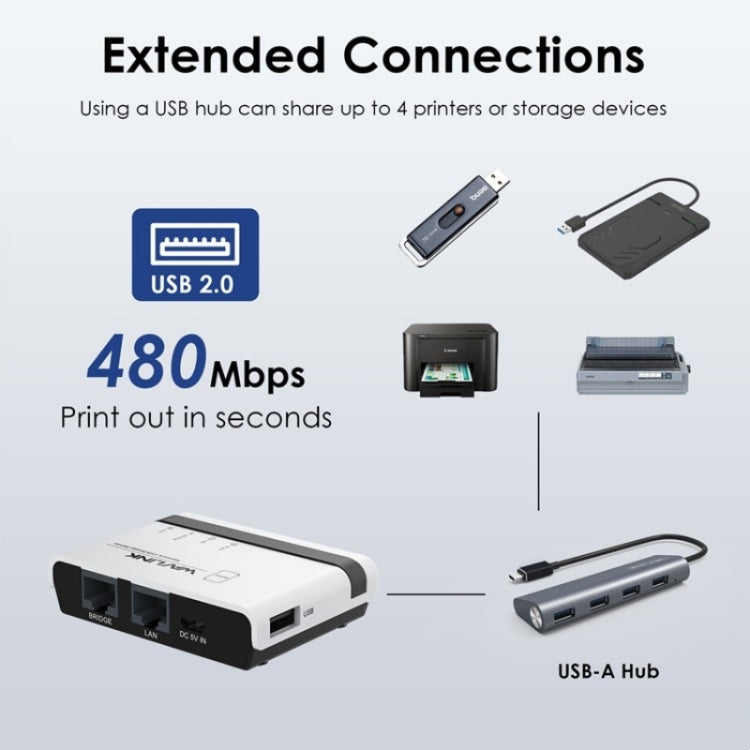 WAVLINK NU516U1 USB 2.0 Wireless Printserver mit 10/100 Mbit/s LAN / Bridge-WLAN, US-Stecker, UK-Stecker, EU-Stecker, AU-Stecker