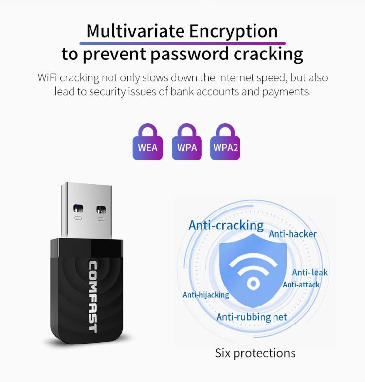 COMFAST CF-812AC USB-WLAN-Adapter – 1300 Mbit/s WLAN-Netzwerk-USB-WLAN-Adapter, CF-812AC