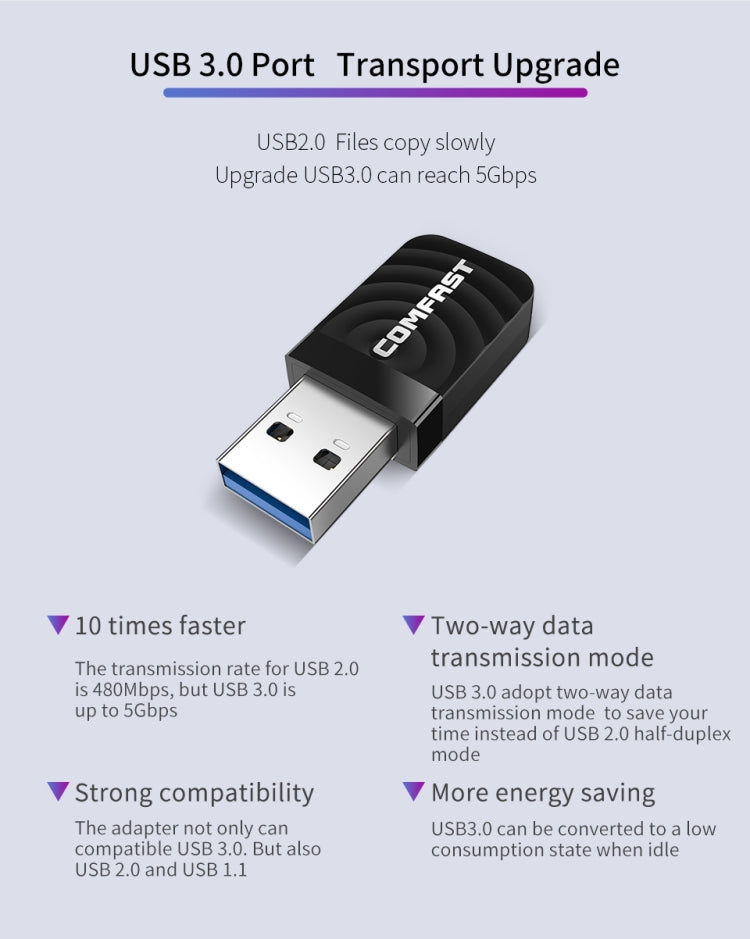 COMFAST CF-812AC USB-WLAN-Adapter – 1300 Mbit/s WLAN-Netzwerk-USB-WLAN-Adapter, CF-812AC