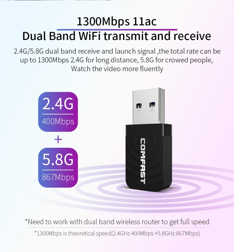 COMFAST CF-812AC USB-WLAN-Adapter – 1300 Mbit/s WLAN-Netzwerk-USB-WLAN-Adapter, CF-812AC
